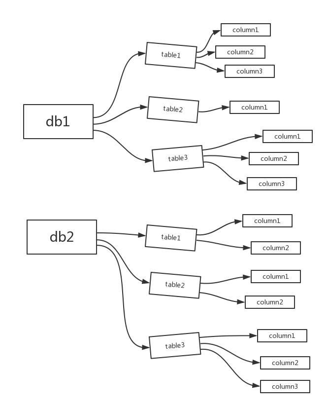 知识点：图说 Mysql 权限管理