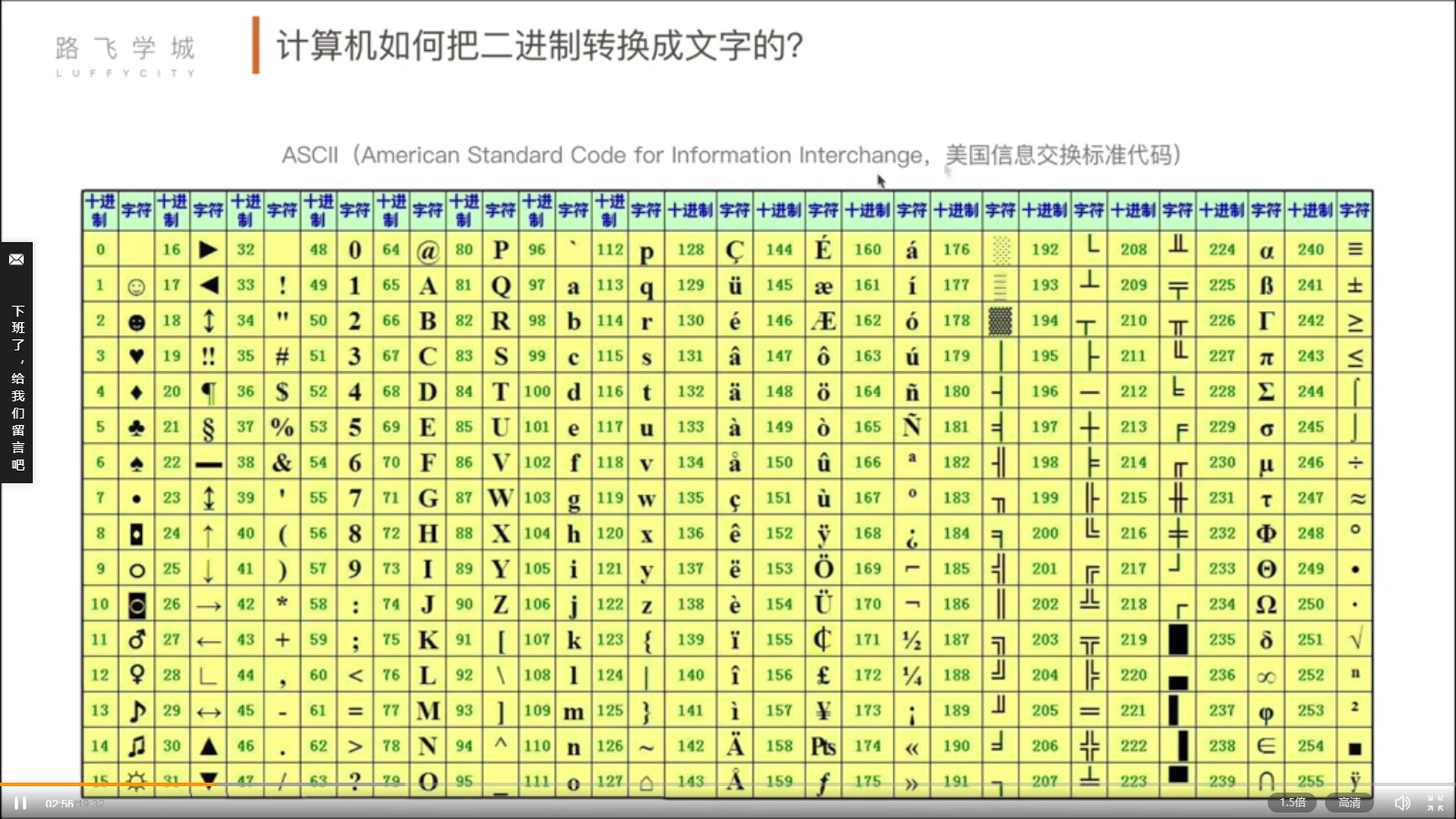 Код символа 1с. Таблица ASCII 16 ричная система. ASCII символы. ANSI символы. Таблица ANSI символов.