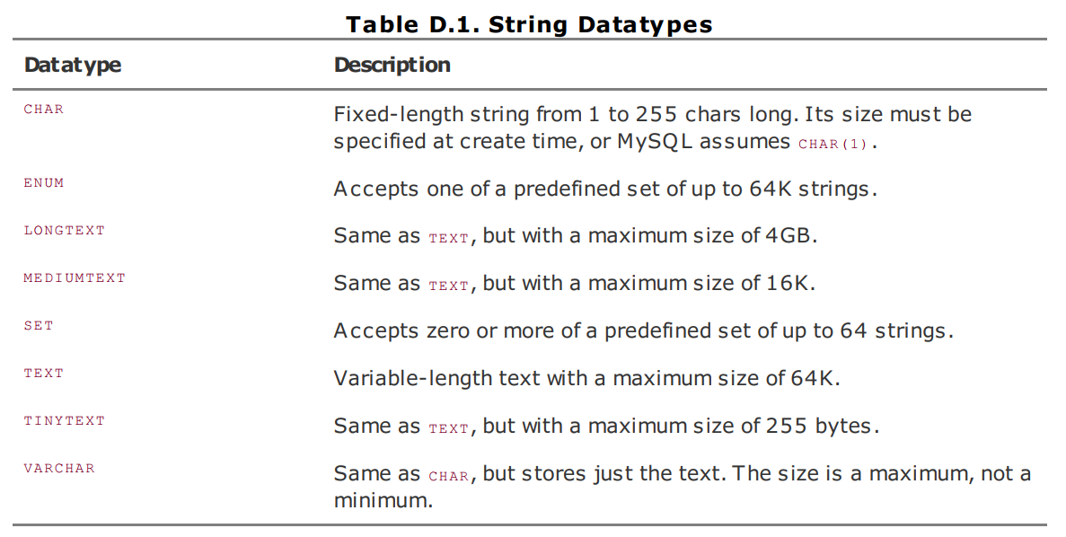 string types