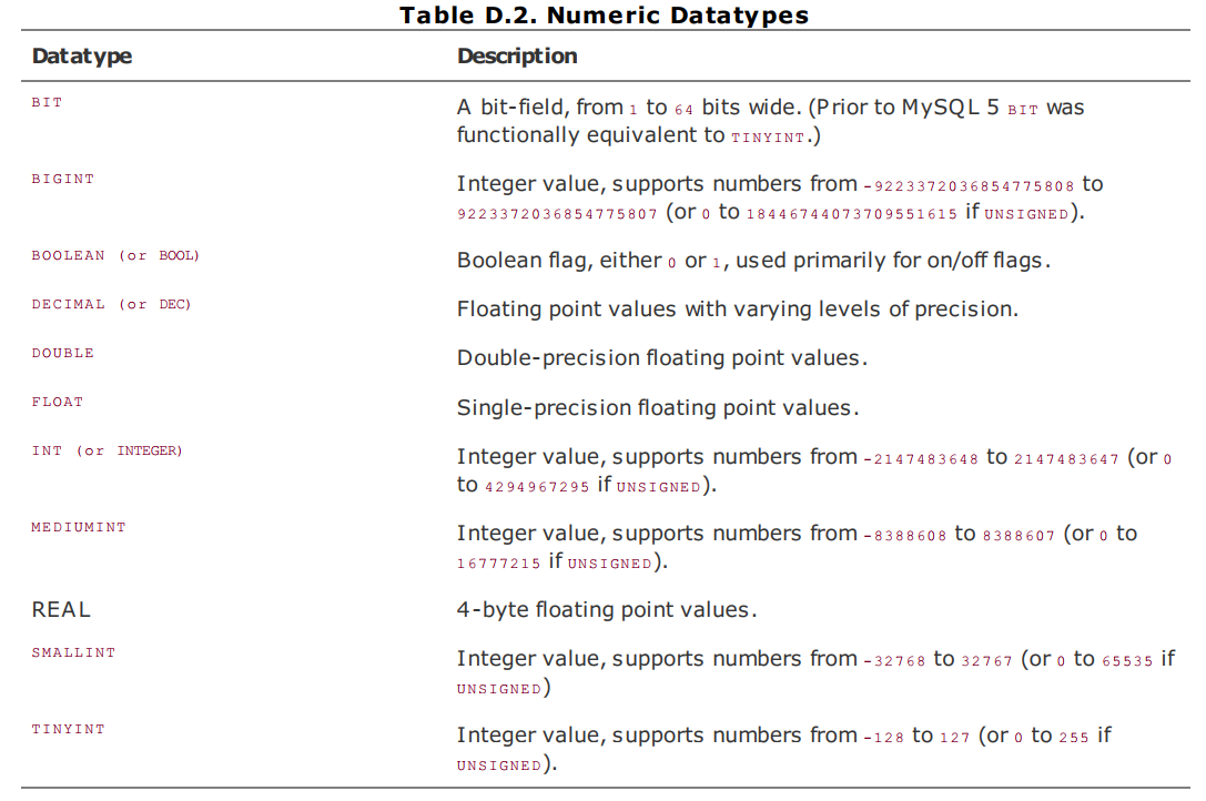 numeric types