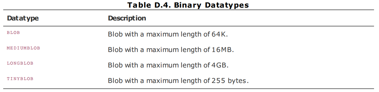 binary types