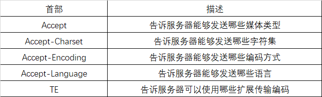 入門認識HTTP 如何設計一個標準請求. 注意 …, by carbarcha