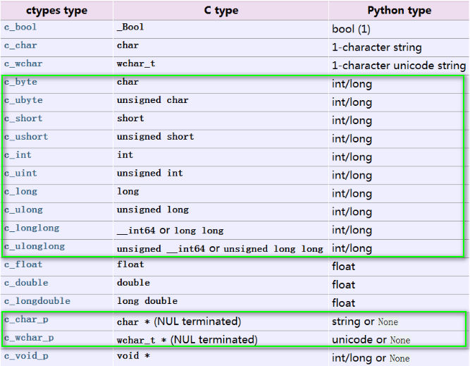 import msvcrt python