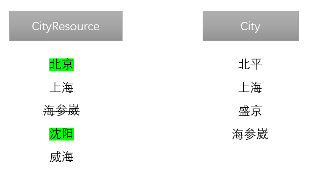 用ASP.NET Core 2.1 建立规范的 REST API