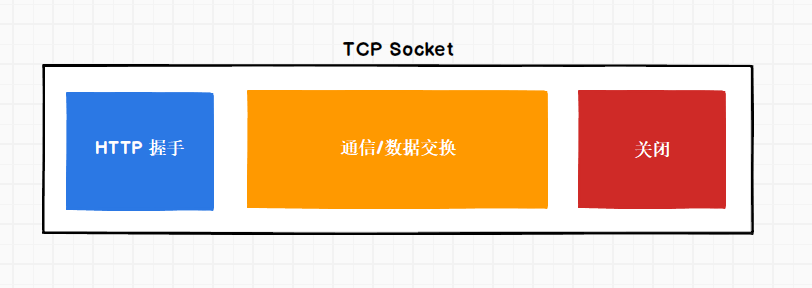 ASP.Net Core 3.1 使用实时应用SignalR入门