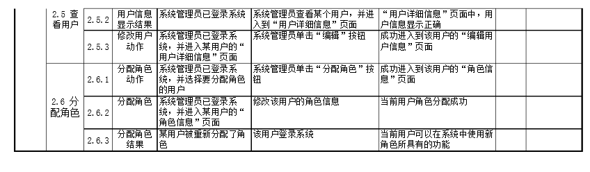 web功能模块测试用例(模板)