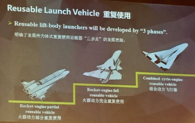 馬斯克新太空競賽面臨更多強勁對手 他們的未來火箭都能做啥