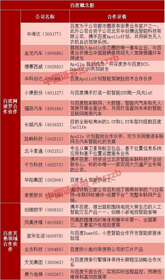 百度或成美国上市公司CDR回归第一股