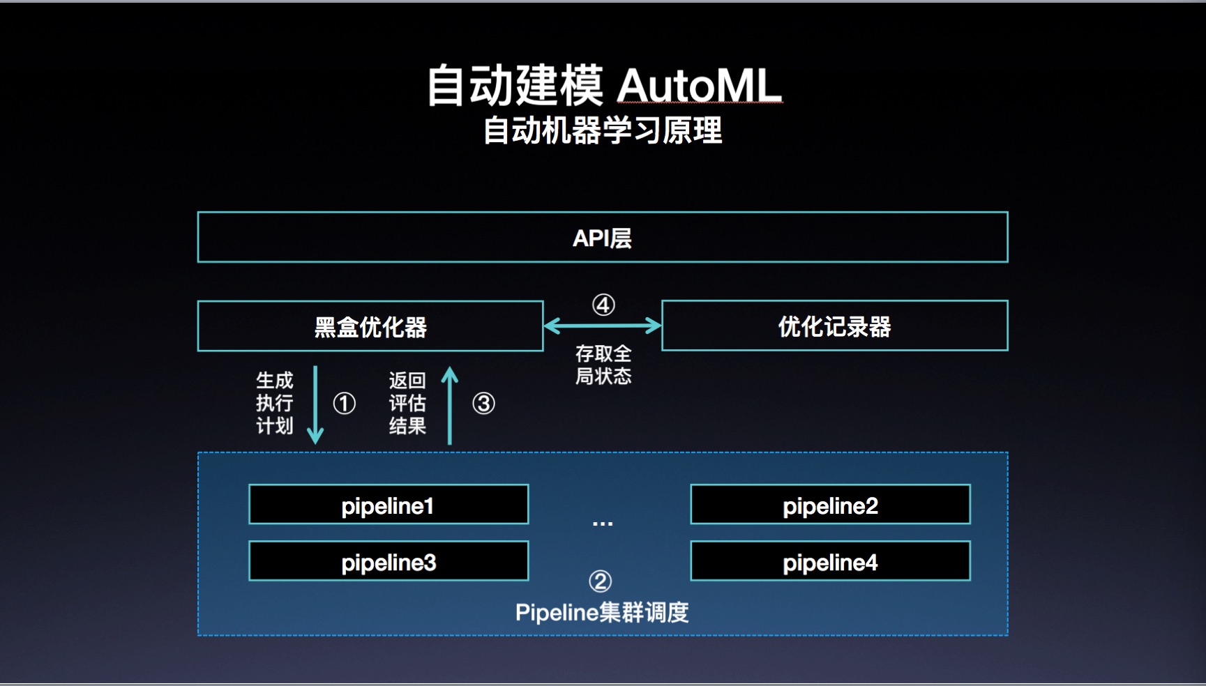 新建网站百度收录_收录百度新网站有哪些_百度新网站收录